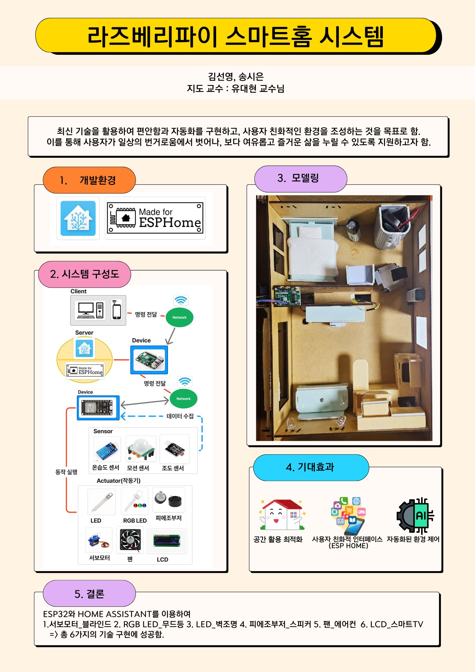 스마트홈 시스템